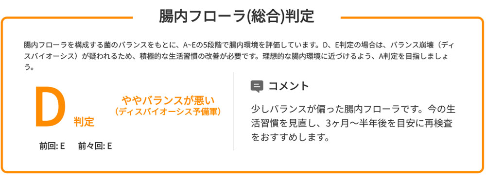 検査でわかること