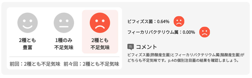 健康長寿菌判定