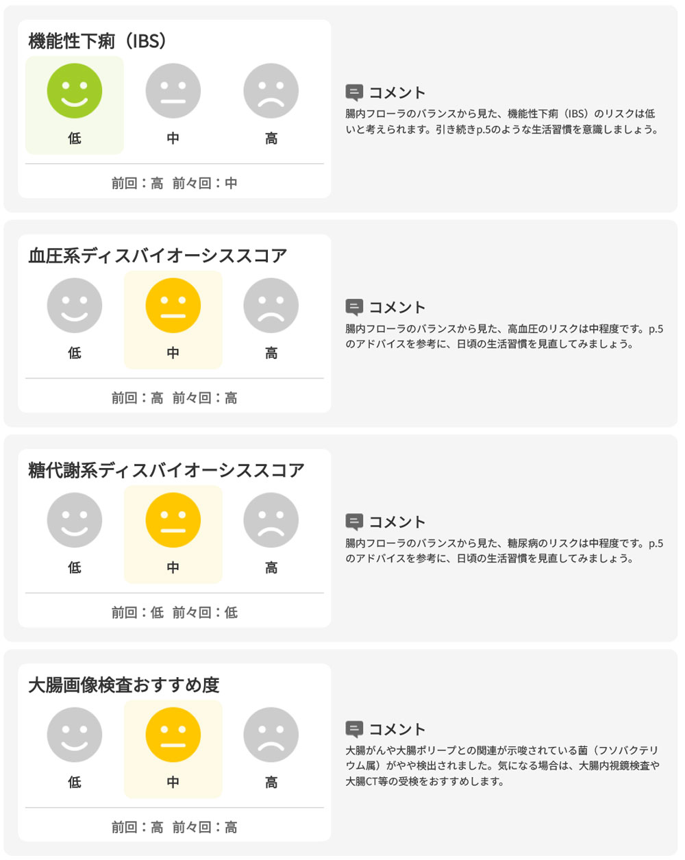 疾患リスク評価